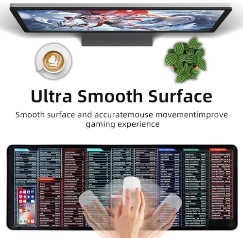 Anti-slip Keyboard Shortcut Pad